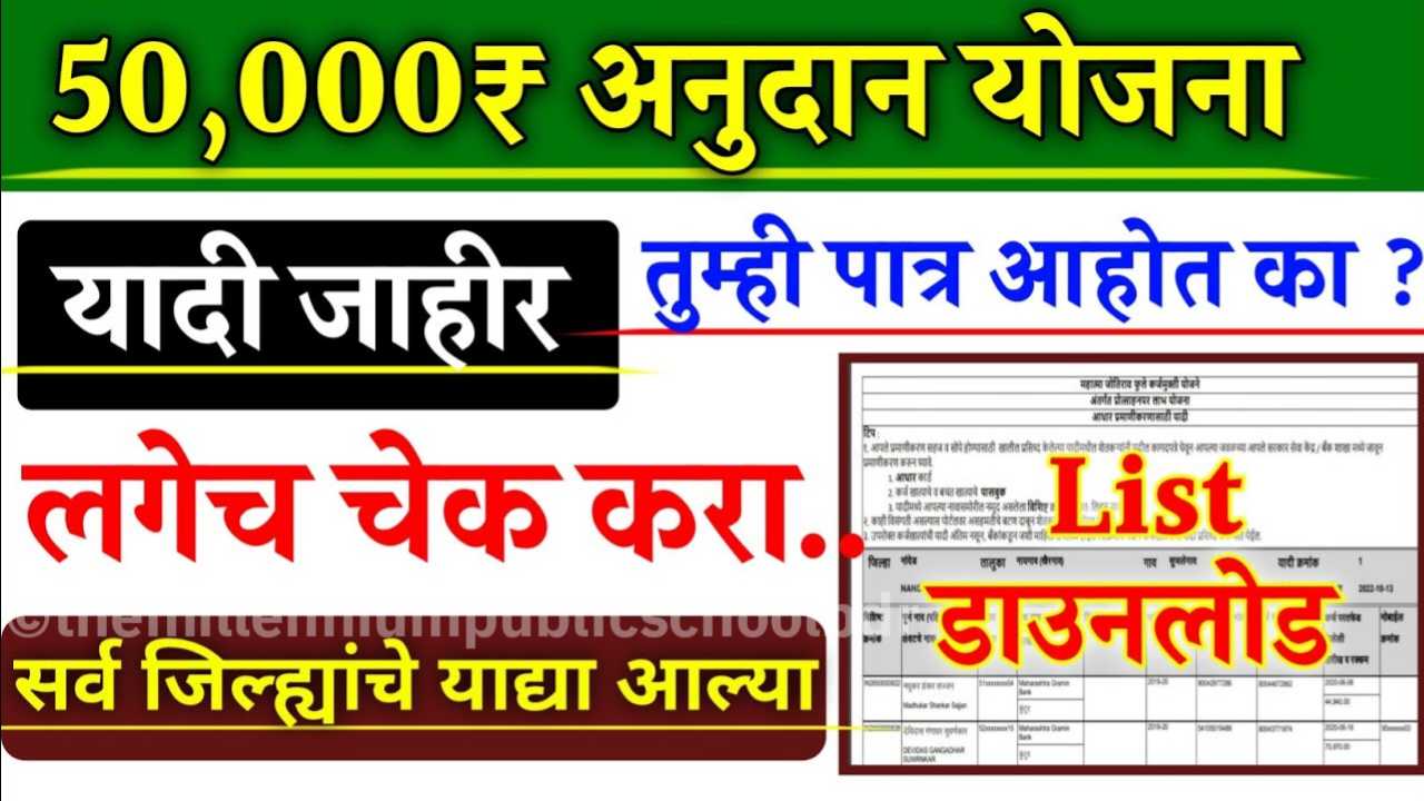 Crop Insurance Anudan