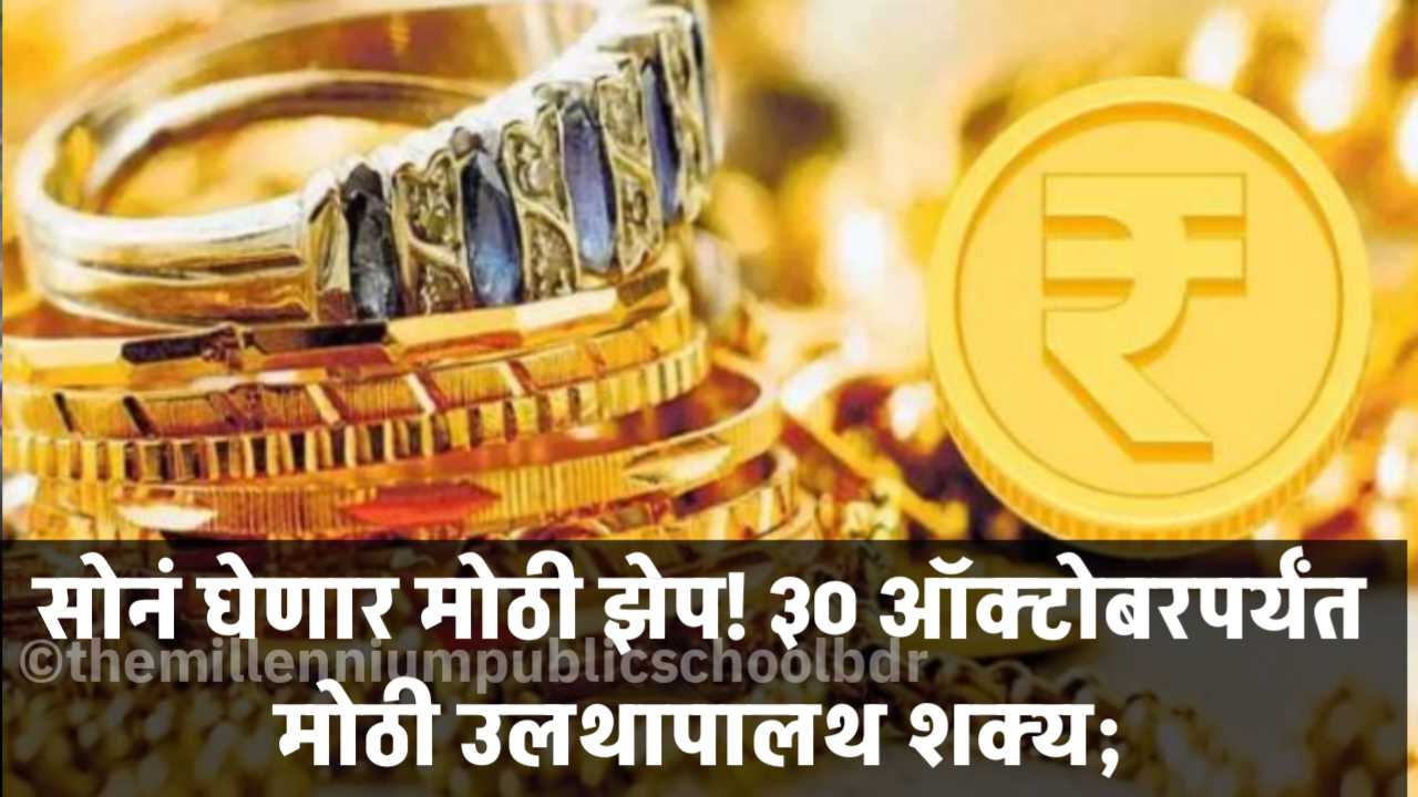 Gold Rate Prediction